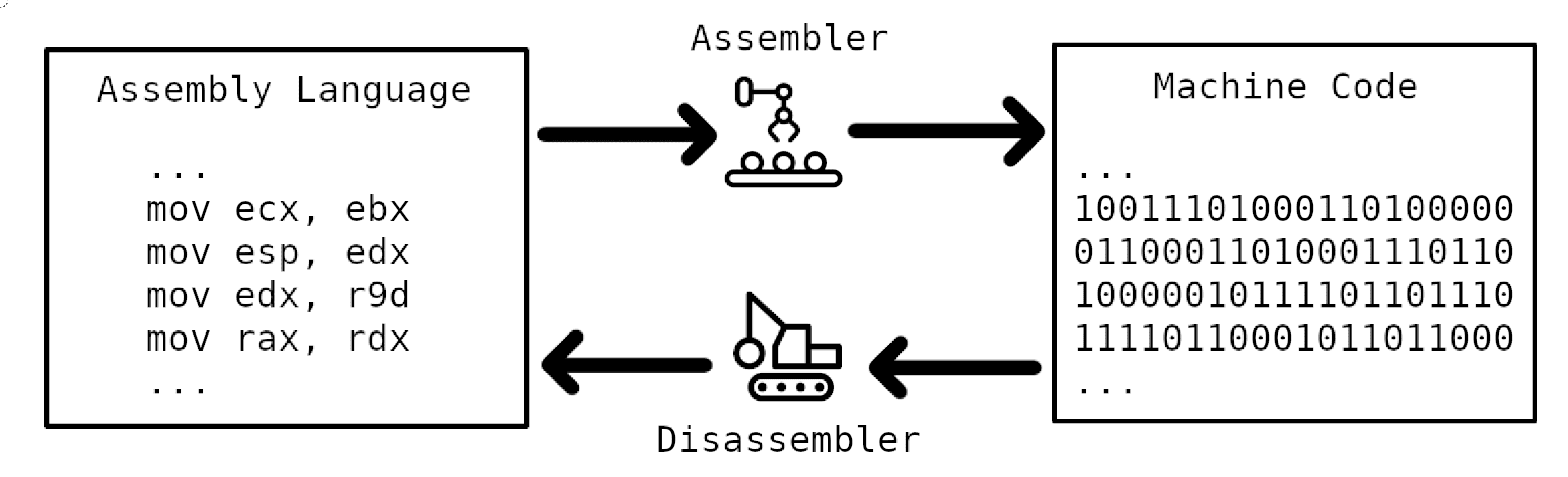 Disassembly process diagram