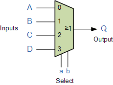 4-way mux chip.