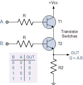 AND gate implementation.