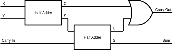 Full adder.